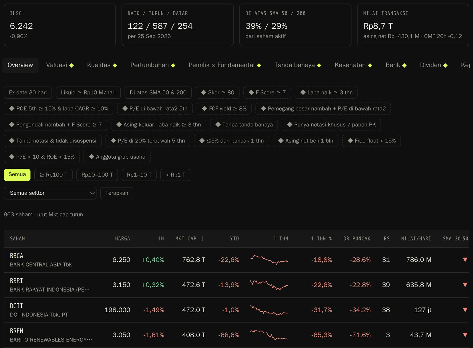 Screener saham BEI di Jejak Saham