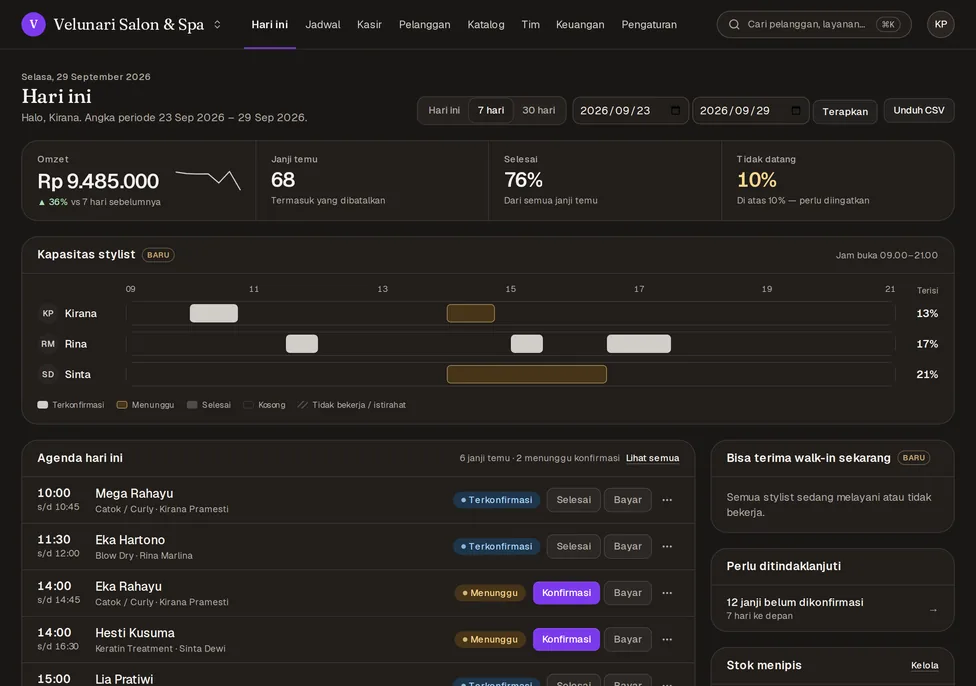 Jelita's Today dashboard for a sample salon